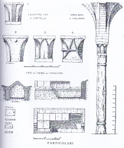 Figura 4: Particolari. I quattro tipi di capitelli descritti Balducci e assonometrie delle tombe attorno alla cripta. Pubblicata da Balducci, 1935.